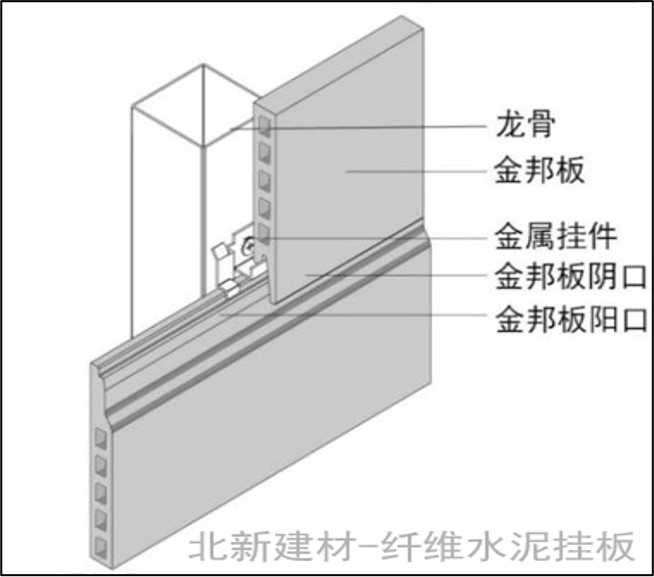 ���� ���½���